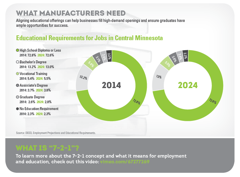 What manufacturers need